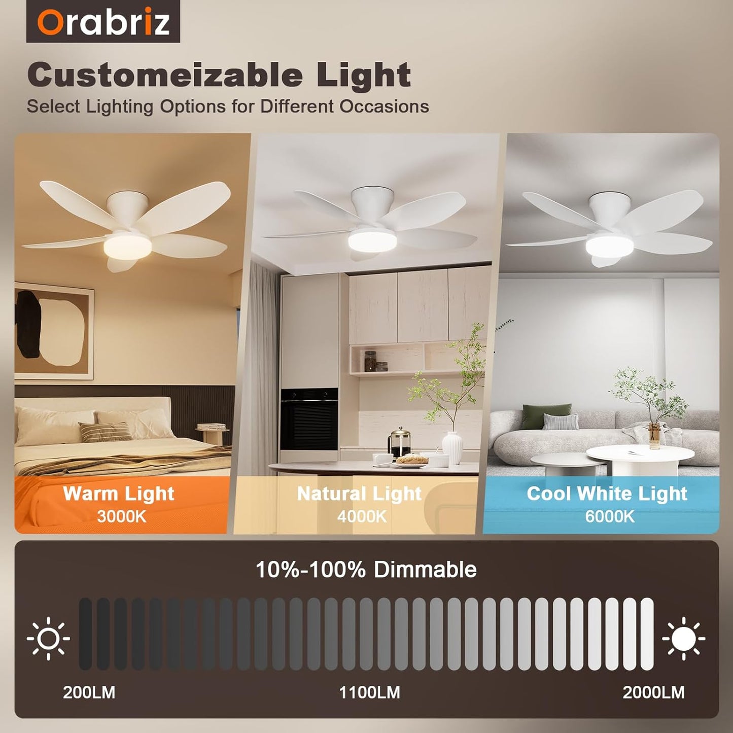 35 Inch Ceiling Fan with Lights and Remote Control, Quiet Modern Low Profile Fan Light with 6 Speeds, Dimmable LED, Reversible Blades for Bedroom Living Room Indoor/Outdoor, White