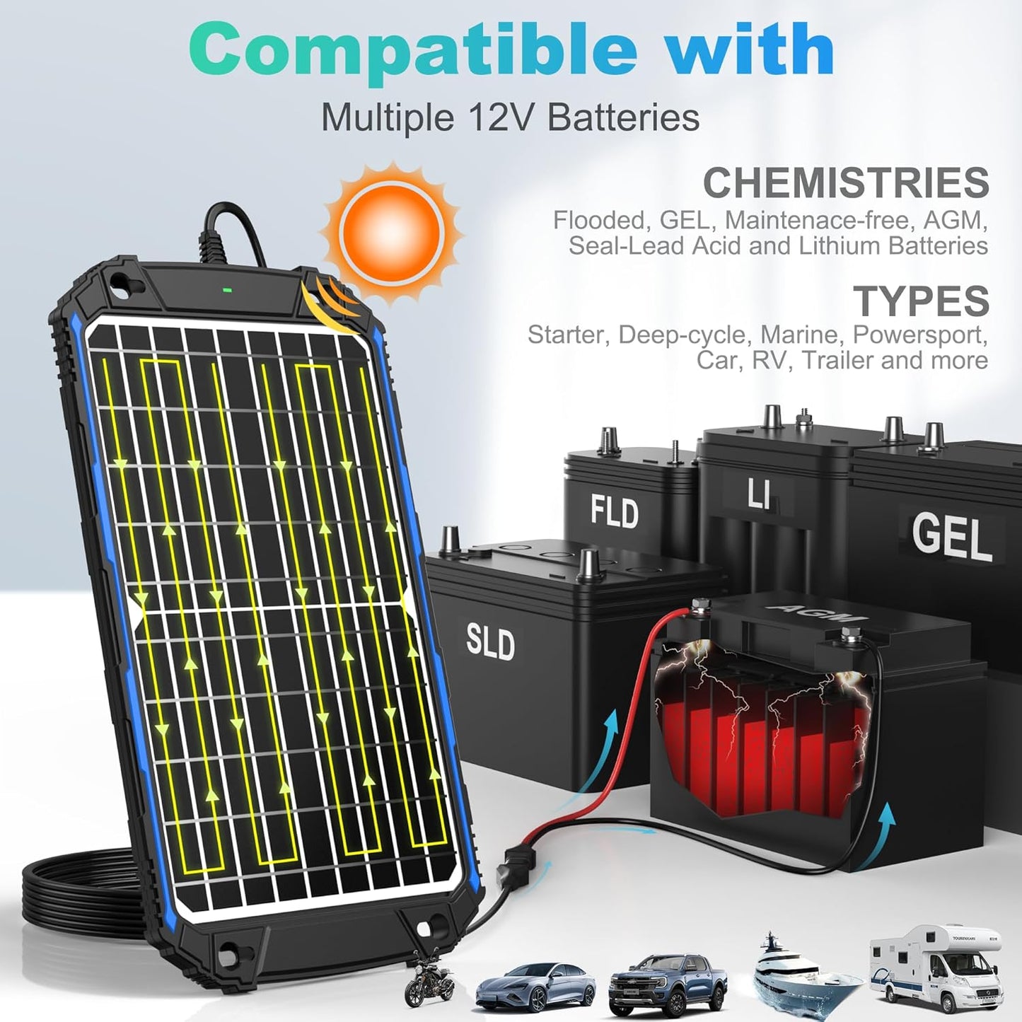 UNER POWER Waterproof 12W 12V Solar Battery Charger & Maintainer Pro, Built-in UltraSmart MPPT Charge Controller, 12 Volt Solar Panel Trickle Charging Kits for Car Automotive Boat Marine RV Trailer