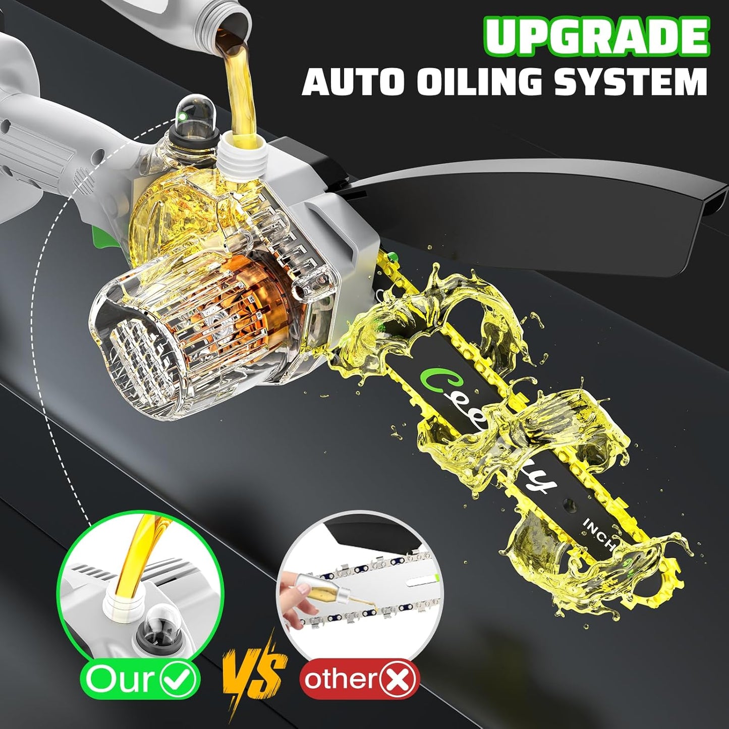 Mini Chainsaw Cordless,6 Inch Portable Electric Chainsaw with Automatic Oiler/Security Lock/Battery Powered Small Handheld Saw for Trees Branches Trimming,Wood Cutting, Gifts for Men Women