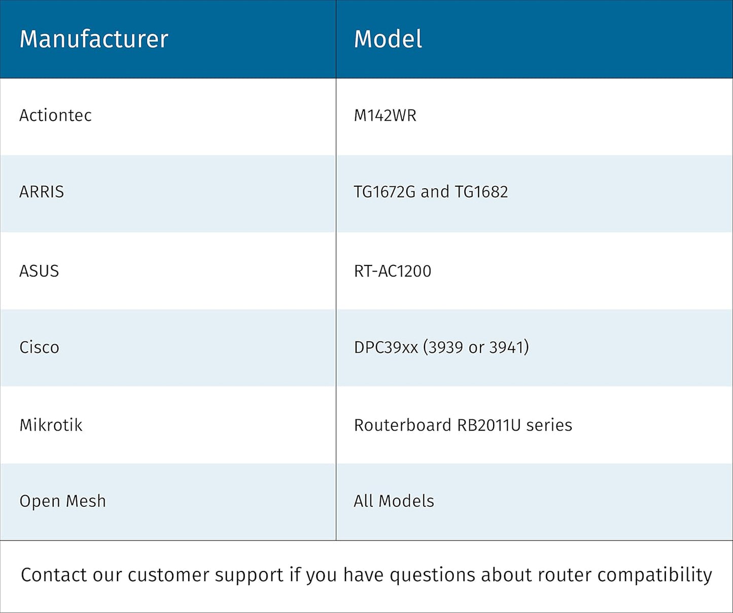Sensi Smart Thermostat, 100 Years Of Expertise, Wi-Fi, Data Privacy, Programmable, Easy DIY Install, Works With Alexa, Energy Star Certified, Mobile App, ST55